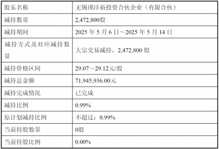 正式确诊衣领综合征
！一穿高领的衣服就难受【卫生】风尚中国网