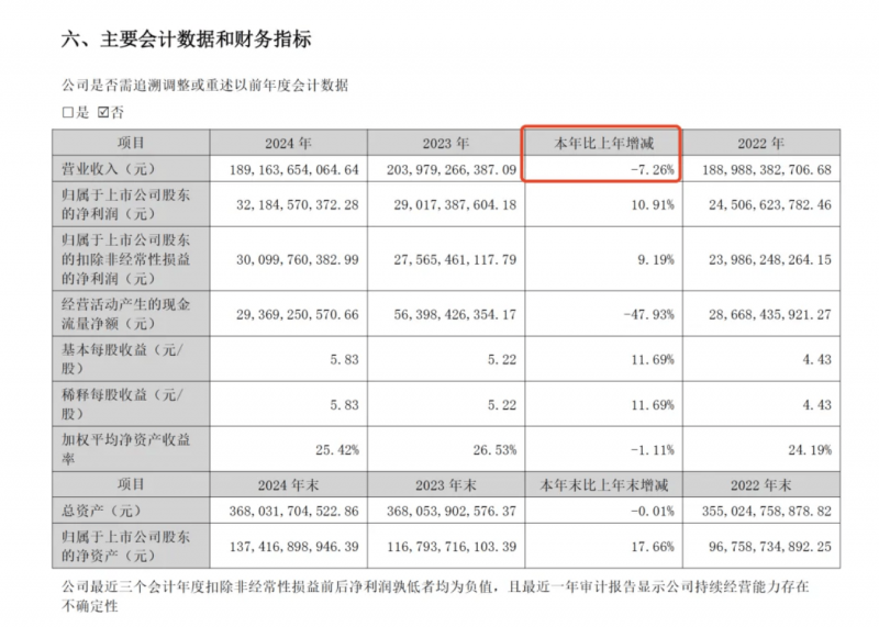 男子团购高级理发师剪发券 到店变实习生“伺候”