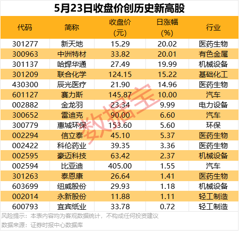 美要与众不同
	，数字技术催生形体卫生运维新业态【卫生】风尚中国网