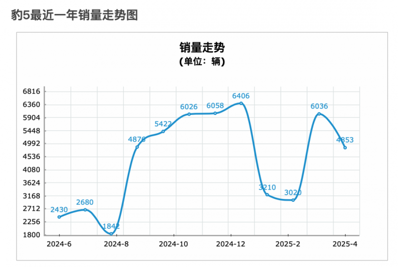 郑州市东明路27日起改造施工 工期400天半幅通行