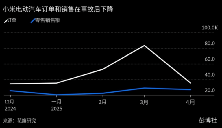 “果中贵族”车厘子断崖降价，有人吃进抢救室！医师提醒【卫生】风尚中国网