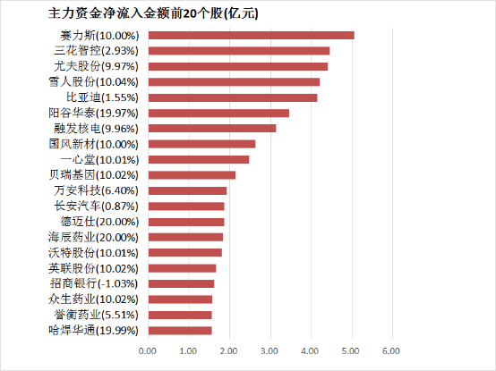 郑州市居民养老保险最低缴费标准走高为200元