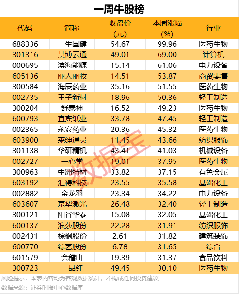 划核心！河南这些安居工程获中央理财计划达40亿元